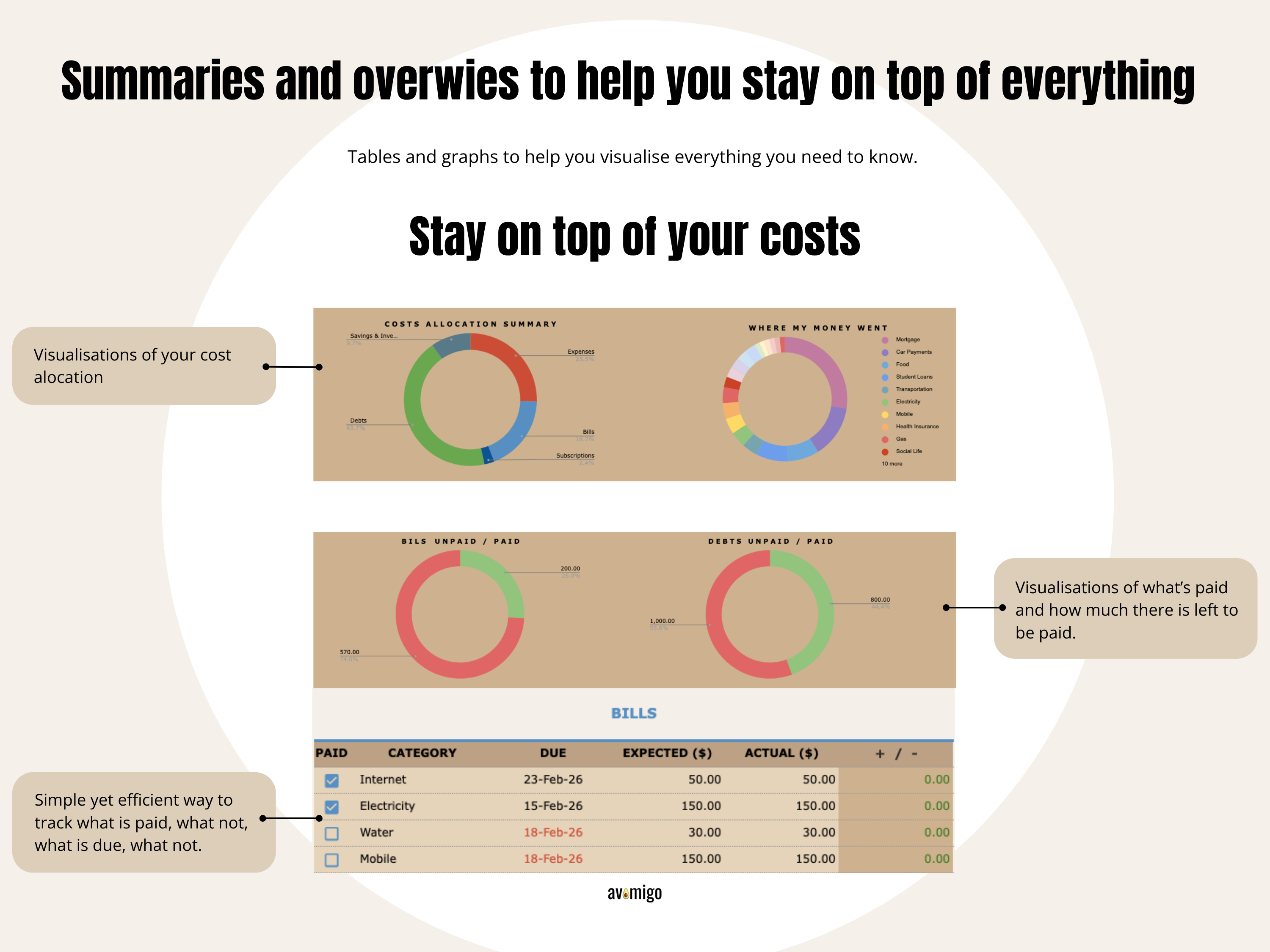Simple Monthly Budget Planner Excel and Google Sheets